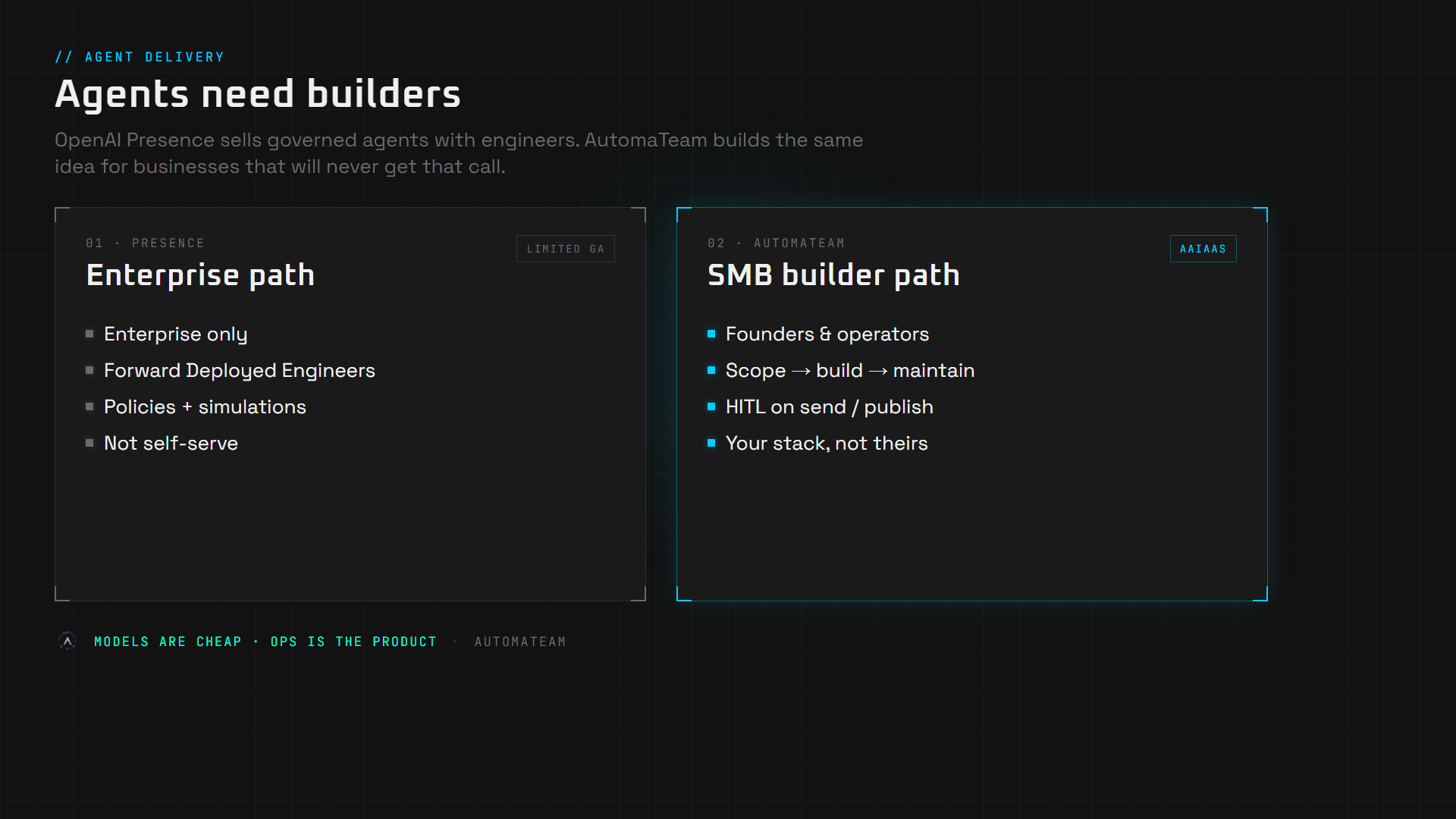 Two-panel HUD diagram comparing OpenAI Presence enterprise path (FDE, policies, limited GA) with AutomaTeam SMB builder path (scope, build, maintain, HITL on your stack).